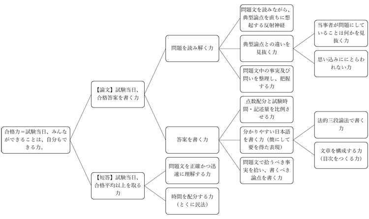 ［全体像図］